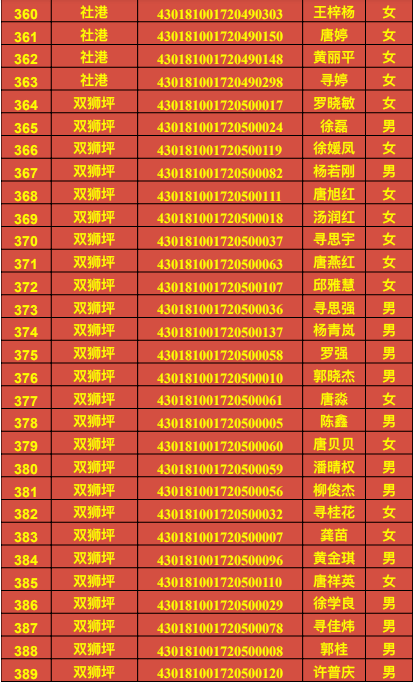 春秋动物有特出，三四八取其尾数打一个正确生肖，详细解答、构建解答解释落实